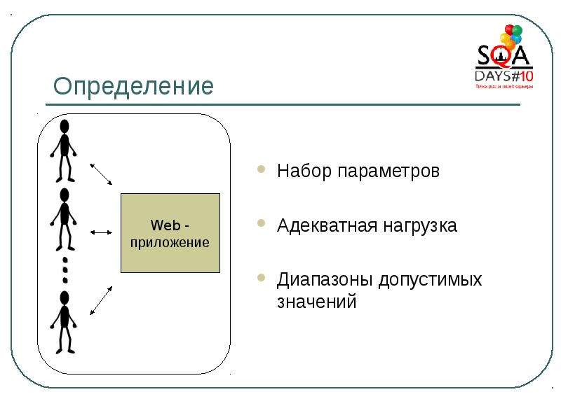 Нагрузочное тестирование презентация