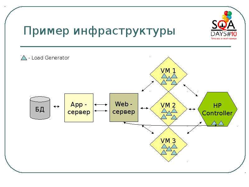 Инфраструктура примеры. Описание инфраструктуры пример. Мобильная инфраструктура примеры. Улучшение инфраструктуры пример.