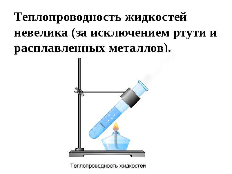 Теплопроводность жидкостей и газов