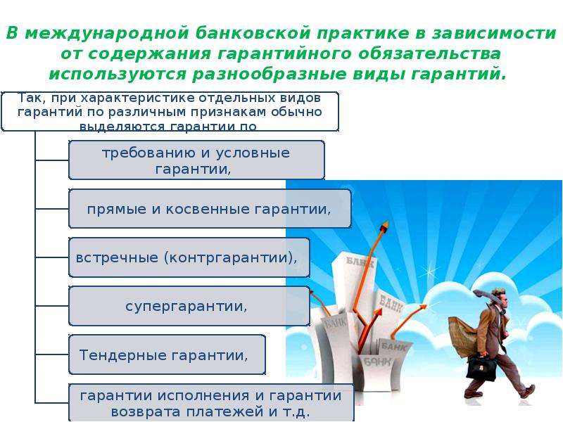 Банковская гарантия презентация