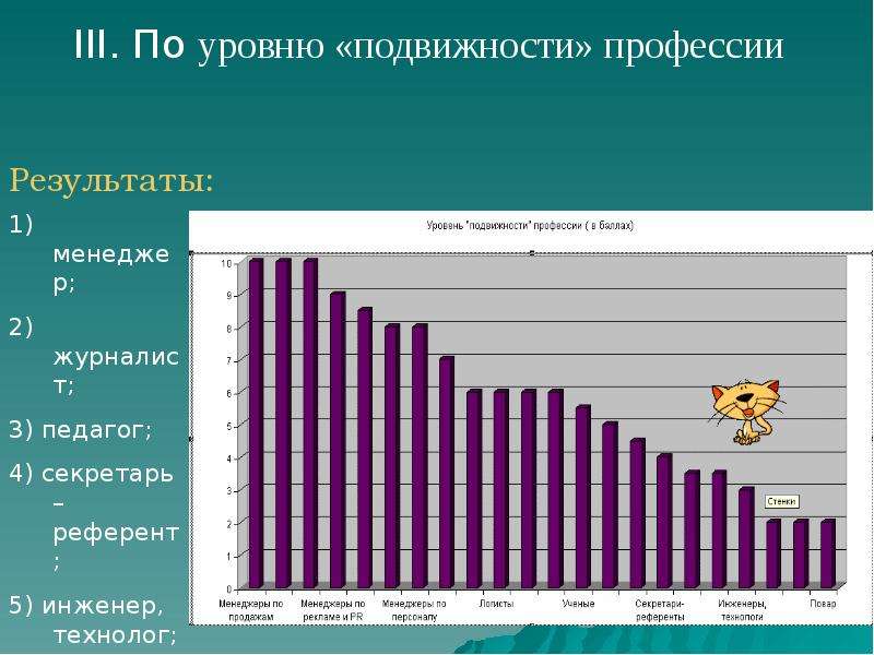 Диаграмма востребованности профессий