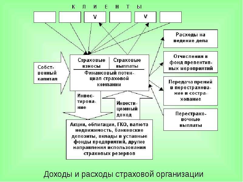 Финансовые операции презентация