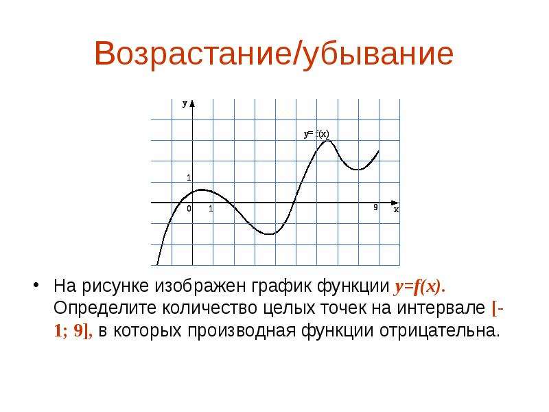 На рисунке изображен график функции y f x определите количество целых точек производная отрицательна