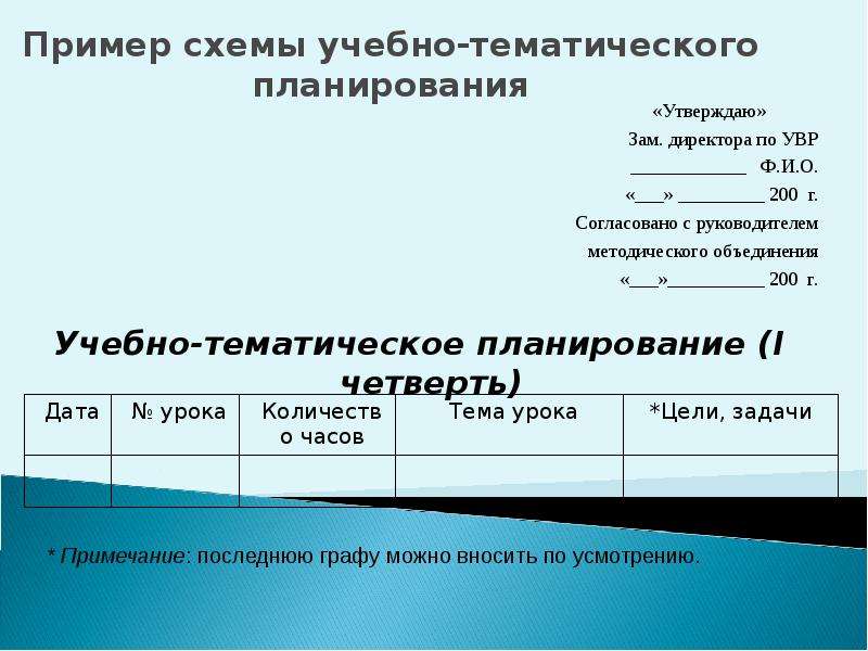 Проекты рабочих программ и тематических планов утверждаются