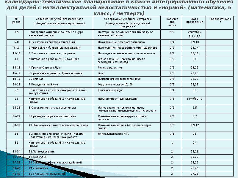 Календарно тематическое планирование сентябрь