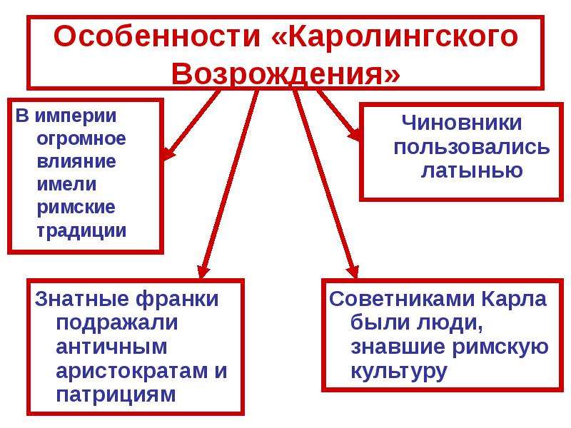 Каролингское возрождение это кратко