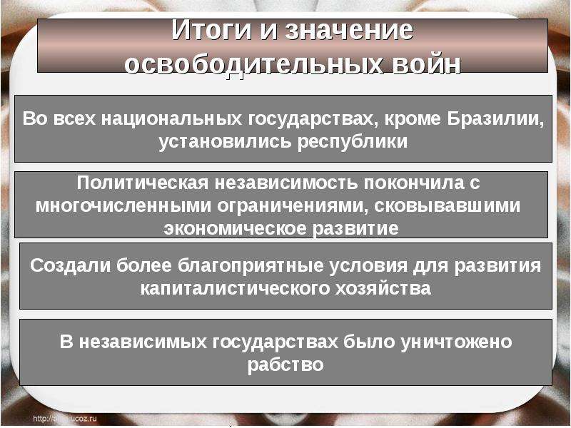 Составьте в тетради план ответа на вопрос каковы итоги и значение освободительных войн