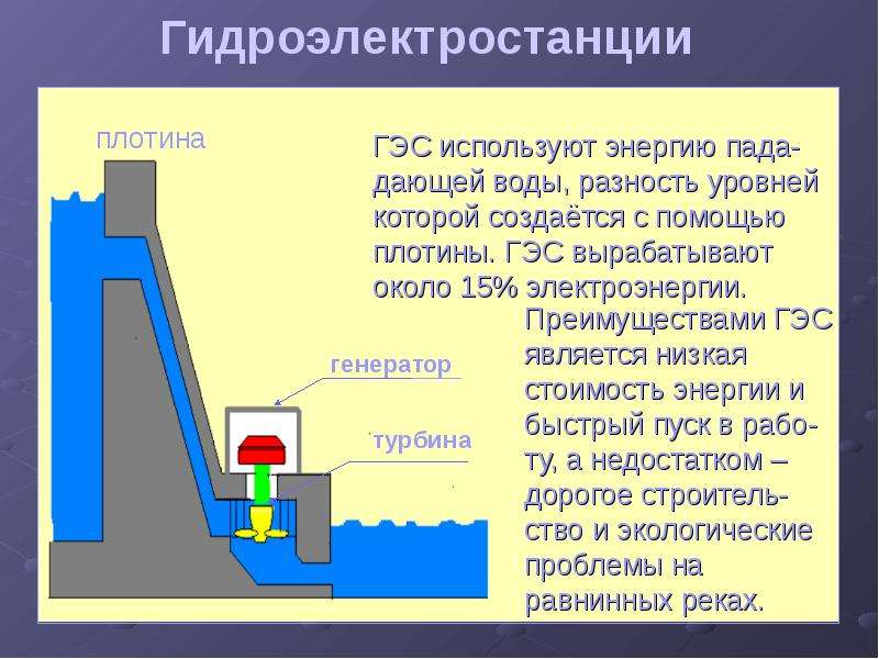 Гидравлические электростанции презентация