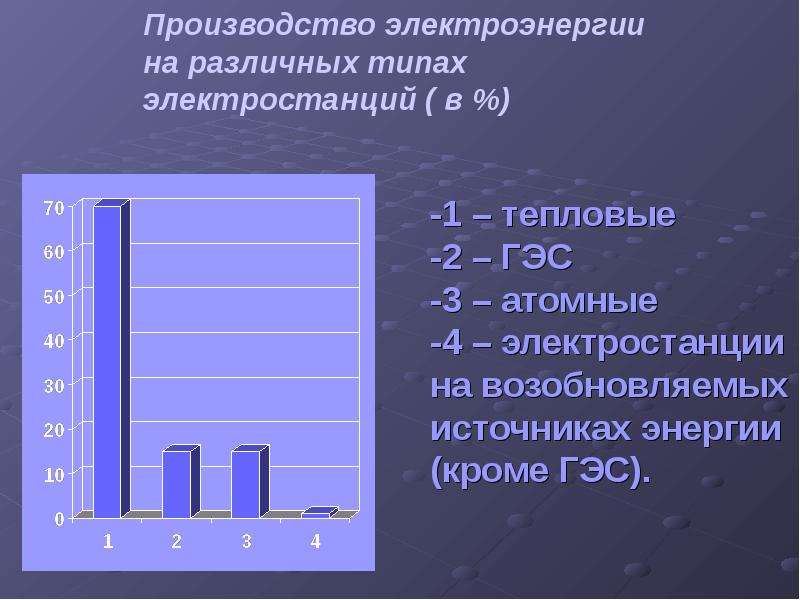 Производство электроэнергии. Производство электрической энергии. Производители электроэнергии. Производство энергии физика. Производство Эл энергии.