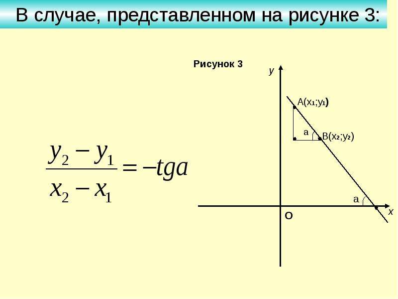 Уравнение с угловым коэффициентом. Угловой коэффициент это 7 класс. Уравнение прямой с угловым коэффициентом. Уравнение прямой на плоскости с угловым коэффициентом. Уравнение прямой на графике.