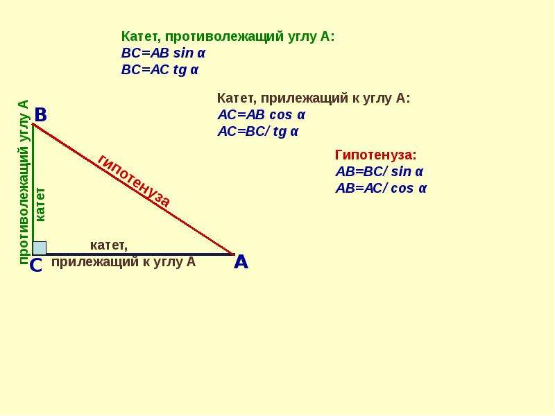 Вычислить катет по катету и углу. Как найти гипотенузу по катету и прилежащему углу. Нахождение гипотенузы по катету и углу. Катет и гипотенуза. Как найти гипотенузу по катету и углу.