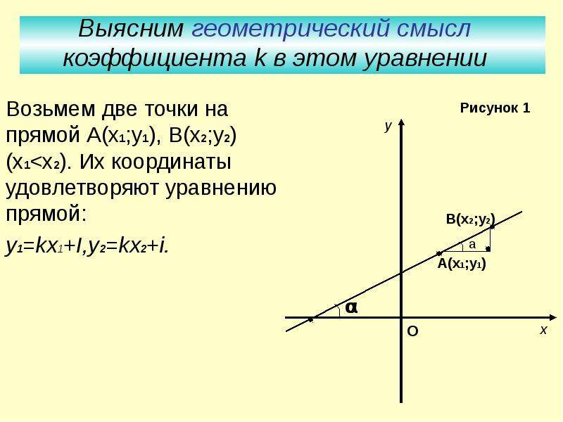 Прямая на плоскости угловой коэффициент прямой. Геометрический смысл коэффициентов в уравнении прямой. Угловой коэффициент. Угловой коэффициент прямой на плоскости. Уравнение прямой на плоскости с угловым коэффициентом.