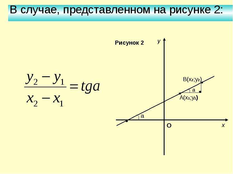 Как нарисовать прямую по уравнению