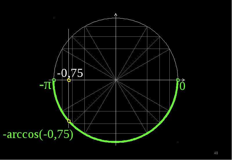 Арккос 1. Арккосинус 0. Арккосинус 0 на окружности. Arccos -0.3 на окружности. Arccos 3 на окружности.