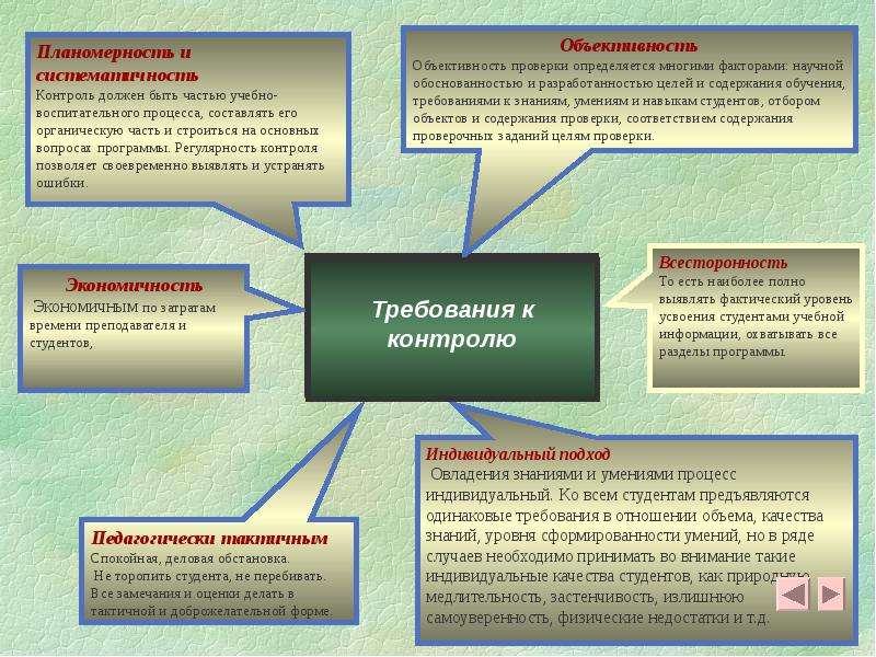 Характеристика контроля учебной деятельности. Требования к функции контроля. Требования к контролю знаний. Методы требования и контроля. Контроль учебной деятельности студентов.