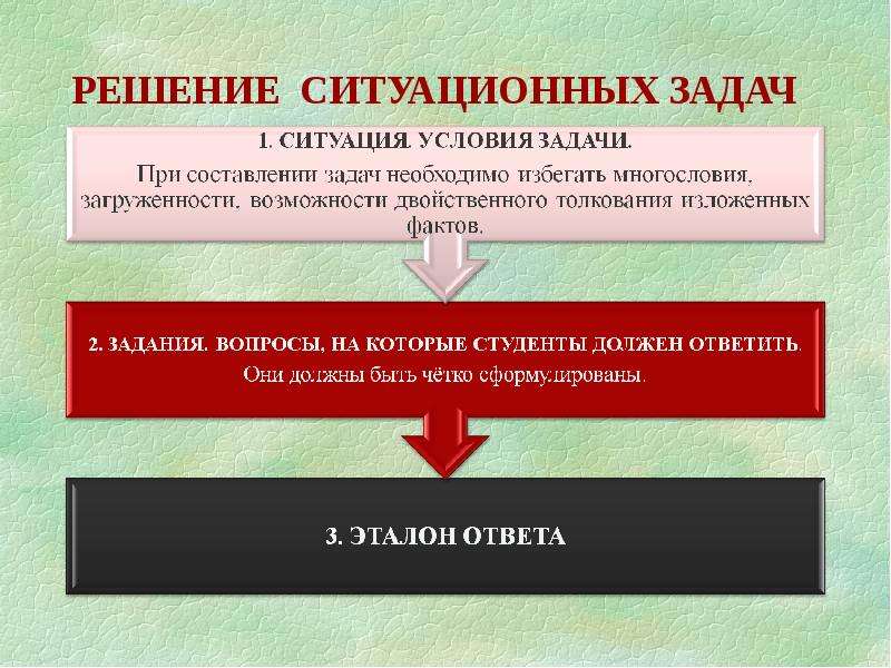 Решите ситуационную задачу. Решение ситуационных задач. Решить ситуационную задачу. Методы решения ситуационных задач. Составление и решение ситуационных задач.