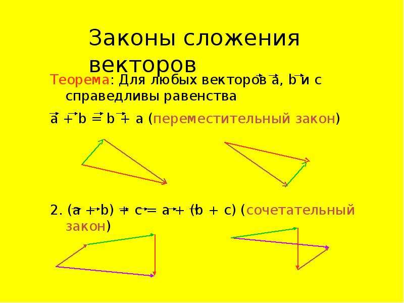 Законы векторов. Законы чложения внктором. Законы сложения векторов. Теорема о сложении векторов. Сформулируйте законы сложения векторов.