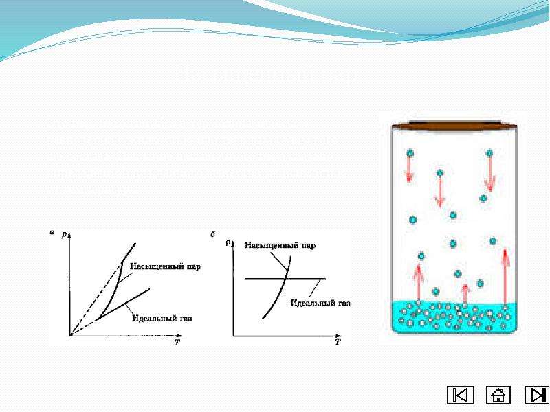Момент перехода воздуха от ненасыщенного состояния. Насыщенный и ненасыщенный пар. Испарение насыщенный и ненасыщенный пар. Насыщенный и ненасыщенный пар физика. Насыщенные и ненасыщенные пары физика.