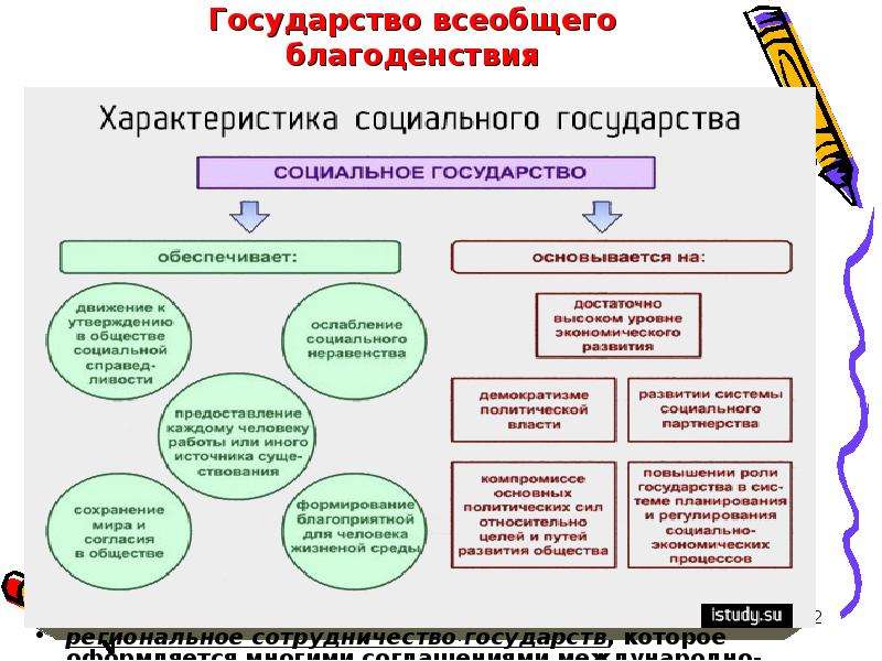 Построение государства блага