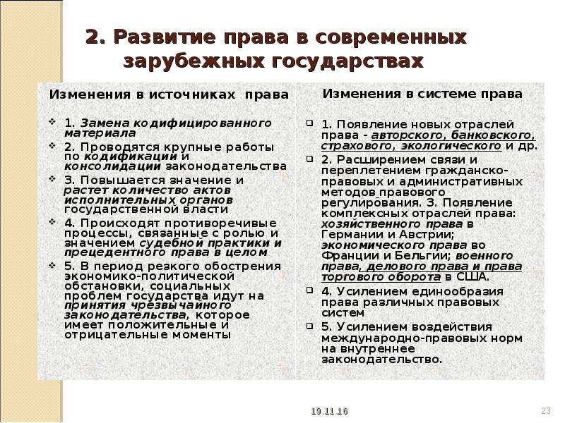 Изменение государств. Тенденции развития государства и права зарубежных стран. Основные тенденции развития государства. Тенденции развития современного законодательства. Тенденции развития современного права.