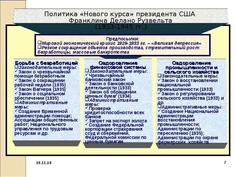 Направления нового курса