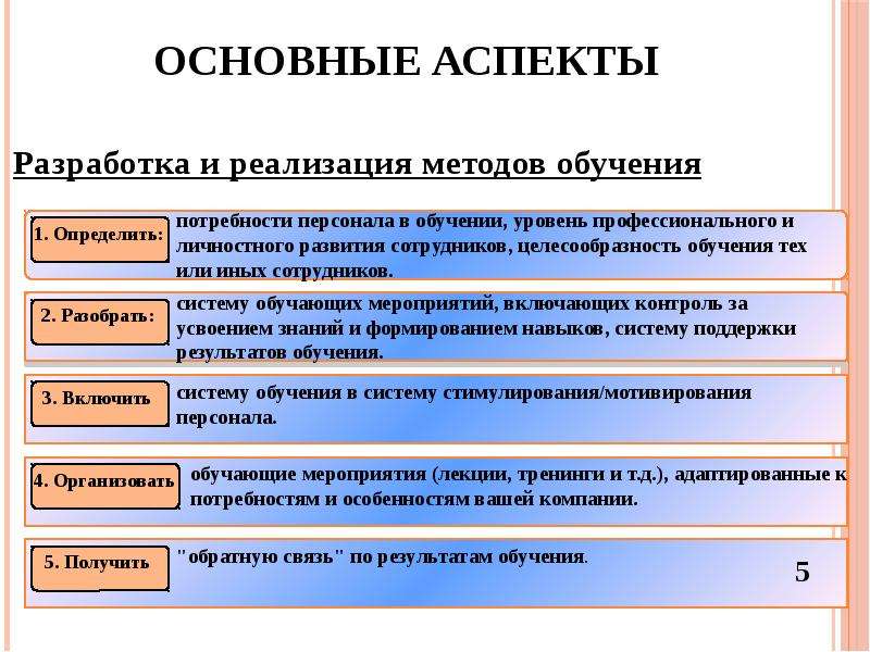 Аспект эффективности проекта