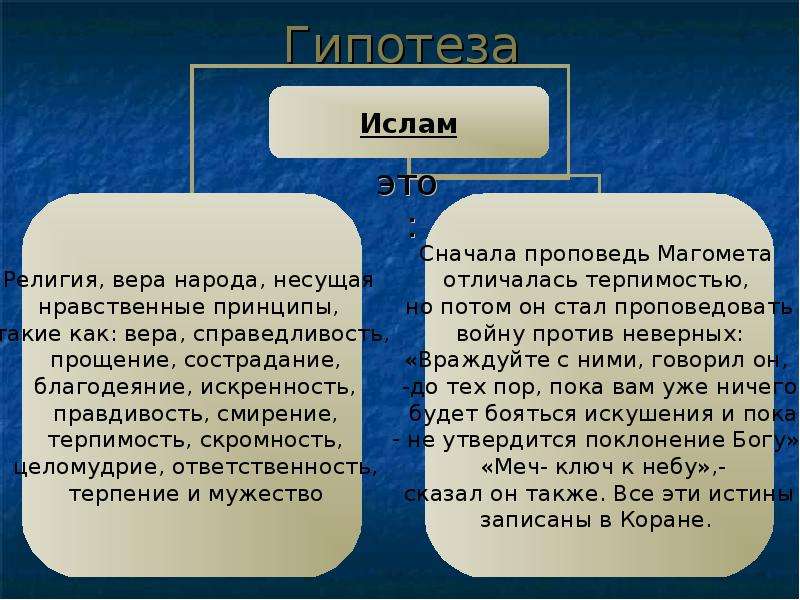 Кто верит в магомета текст. Гипотеза Ислама. Культура Ислама гипотеза.