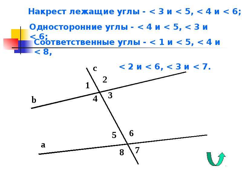 Презентация по геометрии на тему признаки параллельных прямых