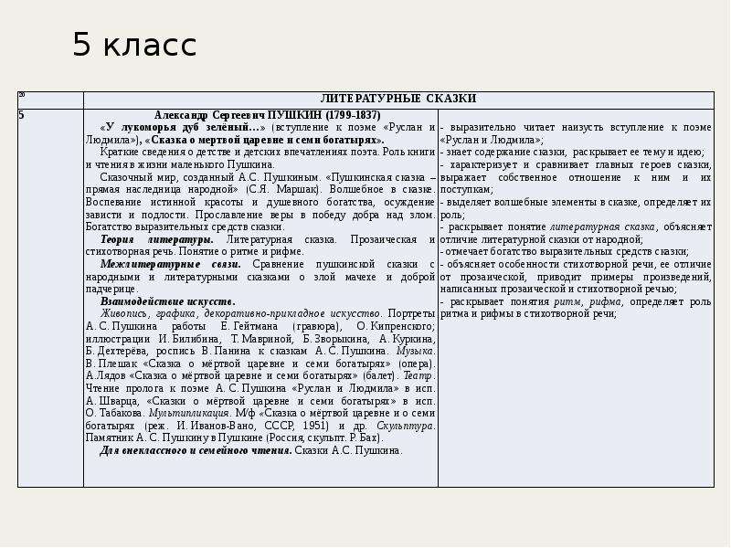 Чем отличается сказка пушкина от народной. Различия между народной и литературной сказкой. Различия народной и литературной сказки. Литературная сказка отличие от народной сказки. Отличия фольклорной сказки от литературной сказки.