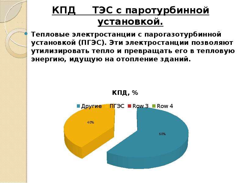 Кпд электростанций. КПД ТЭС. КПД тепловой электростанции. КПД угольной электростанции. КПД ТЭС ГЭС АЭС.