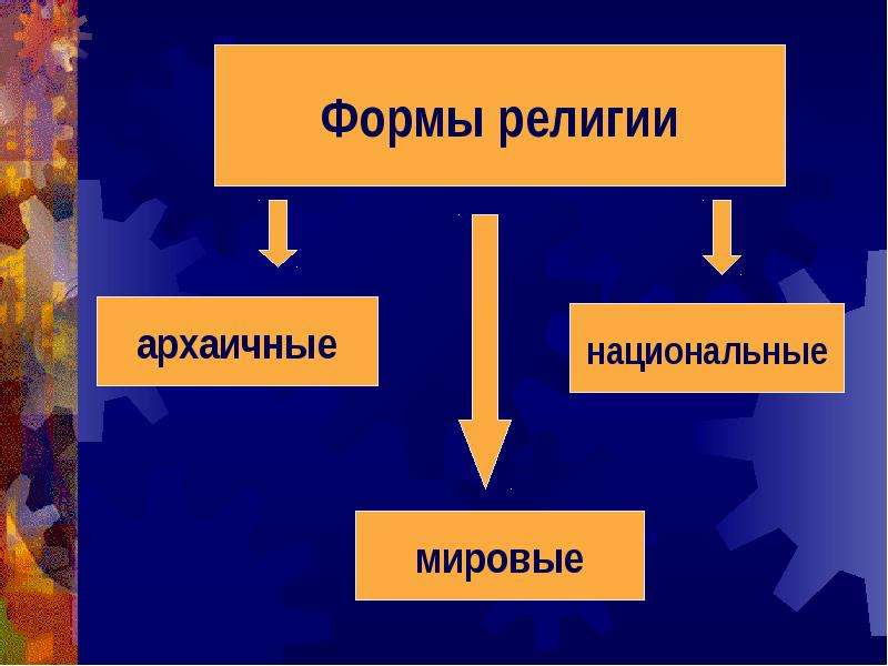 Формы религии. Основные формы религии. Архаичные национальные и мировые религии. Национальные формы религии.