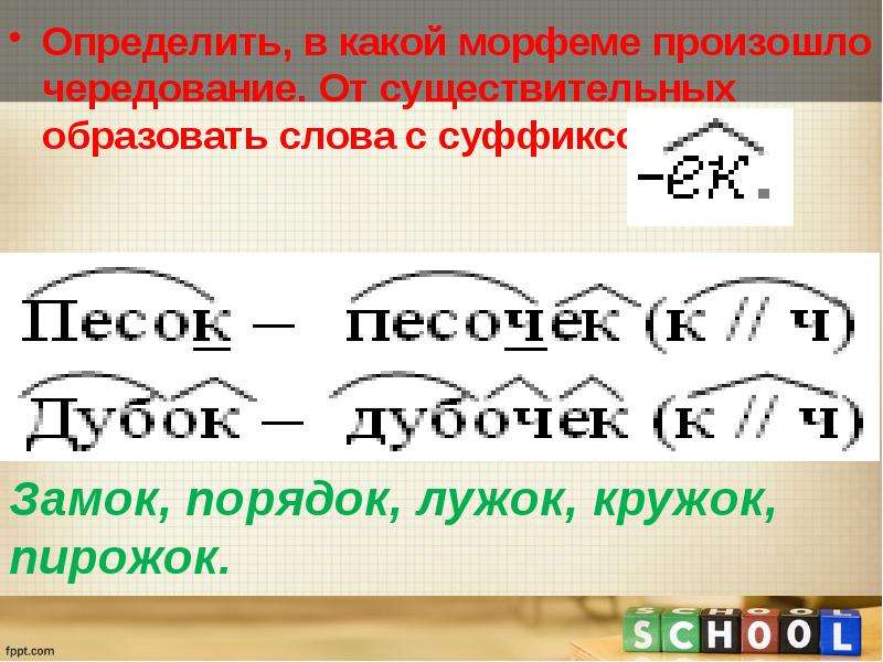 Определите как образованы. Чередование морфем. Чередование звуков в морфемах. Суффикс в слове дубочек. Чередующиеся морфемы.