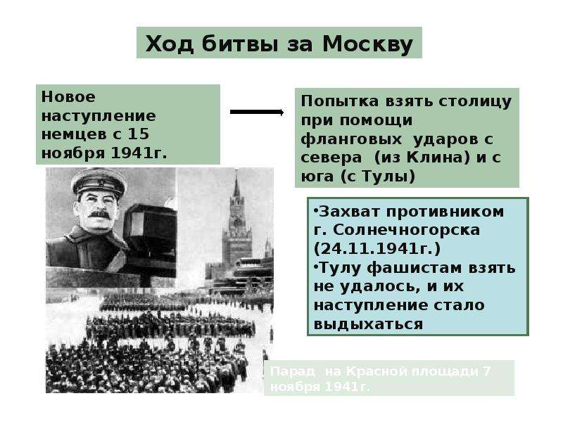 Причины московской битвы