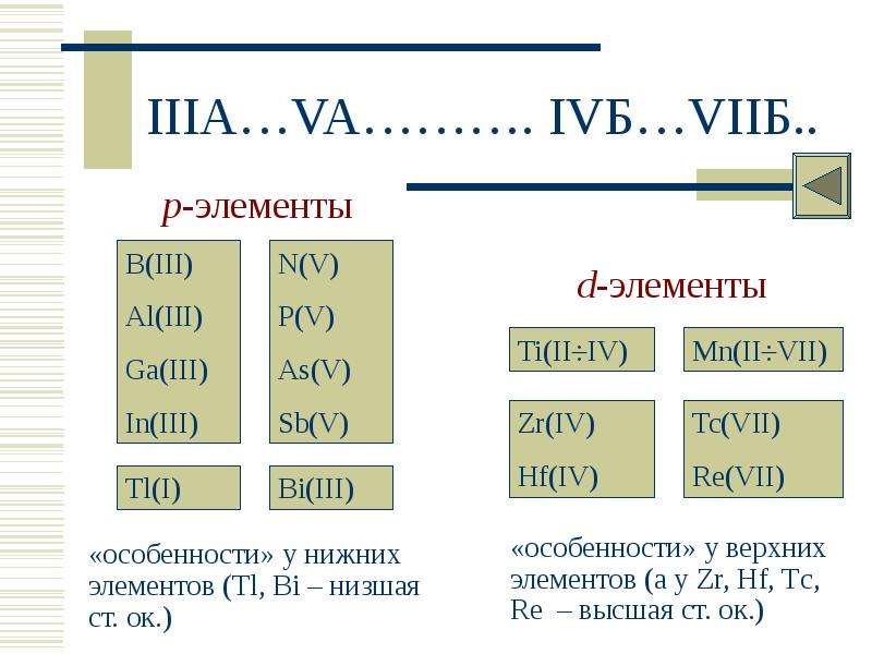 Zn po. D элементы 7 группы. Характеристика IIIA группы схема 1. характеристика IIIA группы.