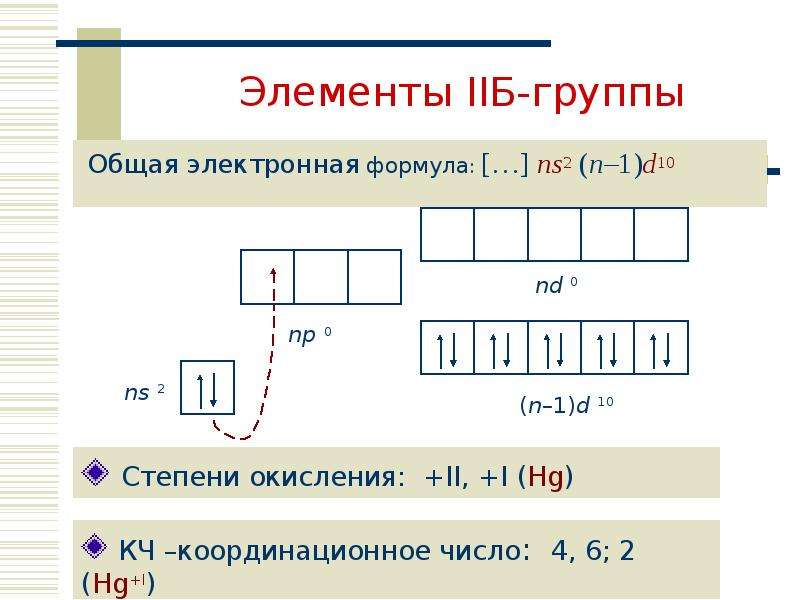 Схема строения кадмия