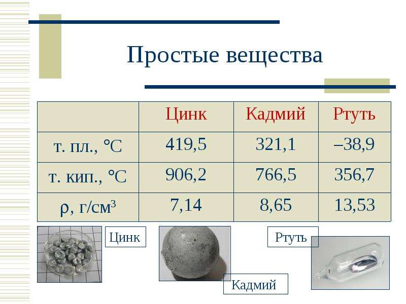 Общая характеристика элементов 1а группы химия 9 класс презентация