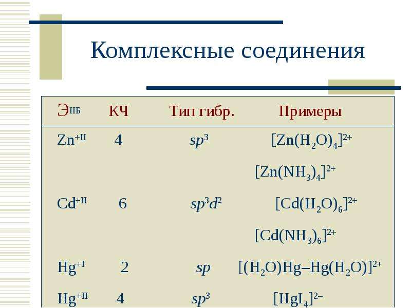 Описание цинка по плану