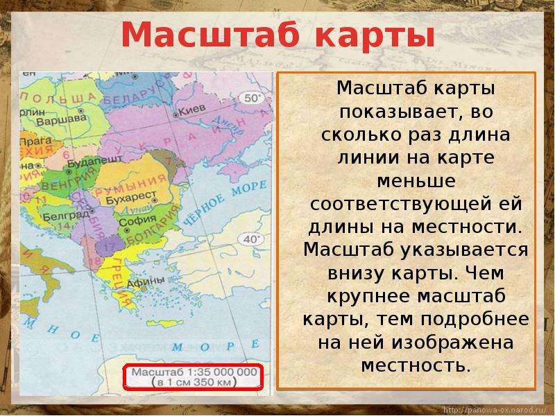 Презентация на тему масштаб