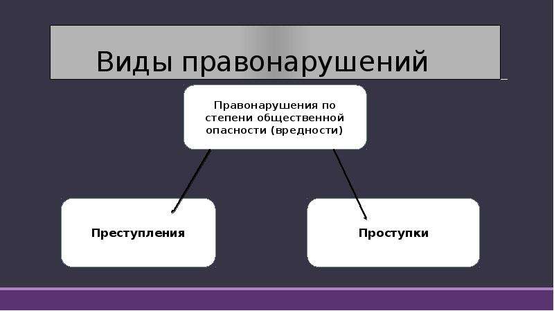 Запишите слово пропущенное в схеме признаки деяние