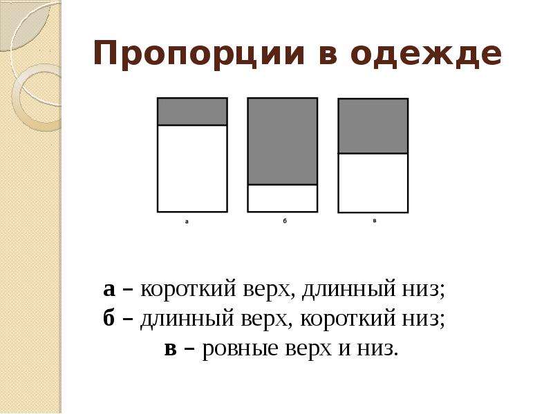 Пропорции в одежде