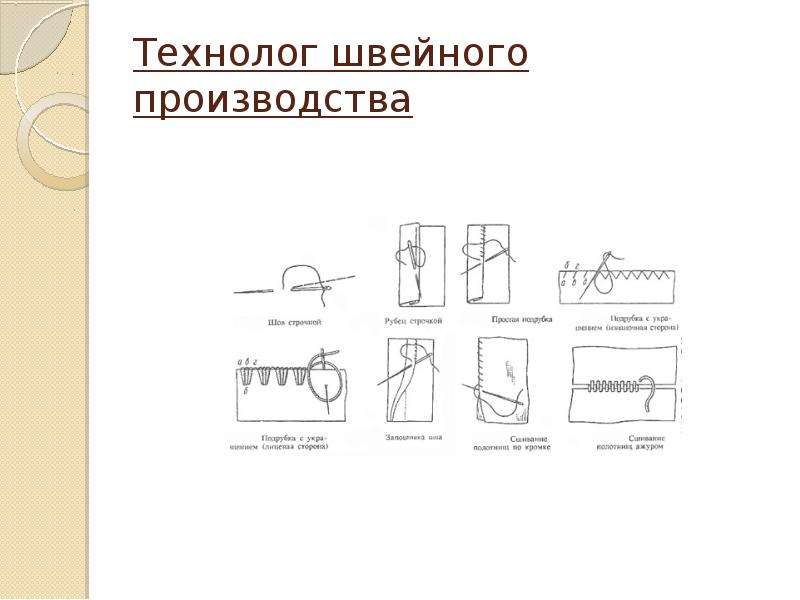 Должностная инструкция технолога швейного производства образец