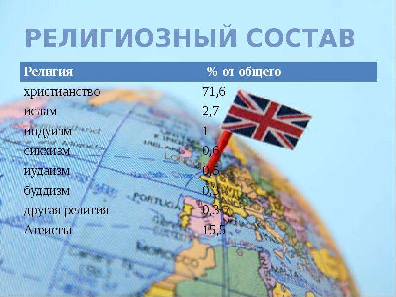 Религии великобритании презентация