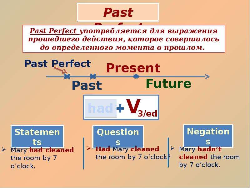 Презентация паст перфект