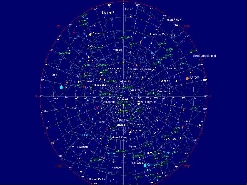 Презентация астрономия и астрология