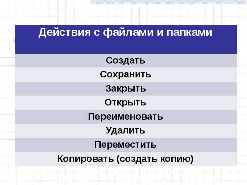 Какие действия совершает. Действия с файлами и папками. Действия, выполняемые с файлами и папками. Какие действия можно выполнять с папками и файлами. Действия совершаемые с файлами.