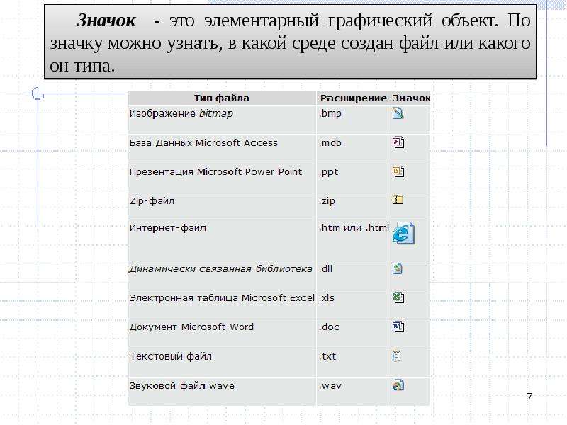 Типы объектов windows. Информационные объекты виндовс файлы. Представить объекты папки Мои документы в виде таблицы.. Файлы Уолтана. Файлы волтена.