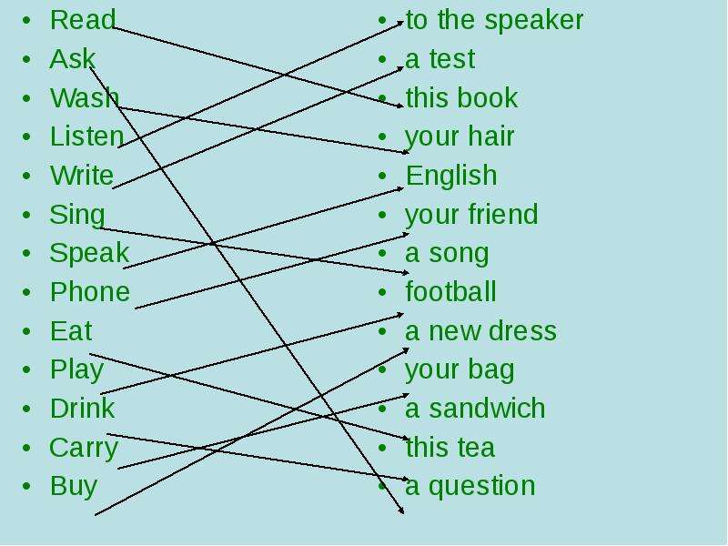 No listen перевод. Английский read.listen,Sing. Перевод слова read - read. Sing как читать. Предложение со словом Sing.