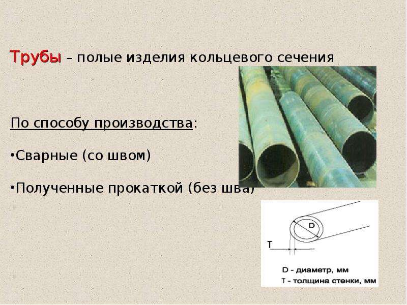 Полый. Полое изделие. Полая труба. Классы труб по способу производства. Кольцевые швы изделия.