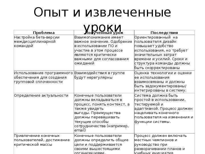 Извлечь урок. Извлеченные уроки проекта и рекомендации. Извлеченные уроки пример. Извлеченные уроки проекта и рекомендации пример. Извлеченные уроки для презентаций.