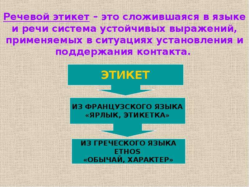 Проект активные процессы в речевом этикете